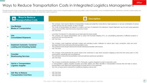 WMS Application To Increase Integrated Logistics Effectiveness Ppt PowerPoint Presentation Complete Deck With Slides