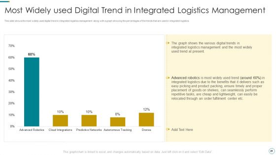 WMS Application To Increase Integrated Logistics Effectiveness Ppt PowerPoint Presentation Complete Deck With Slides