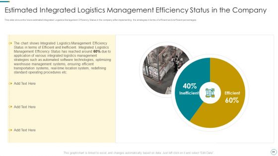 WMS Application To Increase Integrated Logistics Effectiveness Ppt PowerPoint Presentation Complete Deck With Slides
