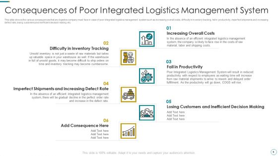 WMS Application To Increase Integrated Logistics Effectiveness Ppt PowerPoint Presentation Complete Deck With Slides