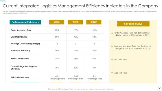 WMS Application To Increase Integrated Logistics Effectiveness Ppt PowerPoint Presentation Complete Deck With Slides