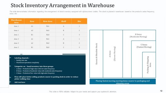 WMS Implementation Ppt PowerPoint Presentation Complete Deck With Slides