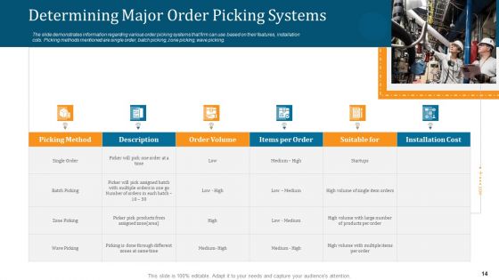 WMS Implementation Ppt PowerPoint Presentation Complete Deck With Slides