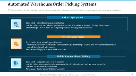 WMS Implementation Ppt PowerPoint Presentation Complete Deck With Slides