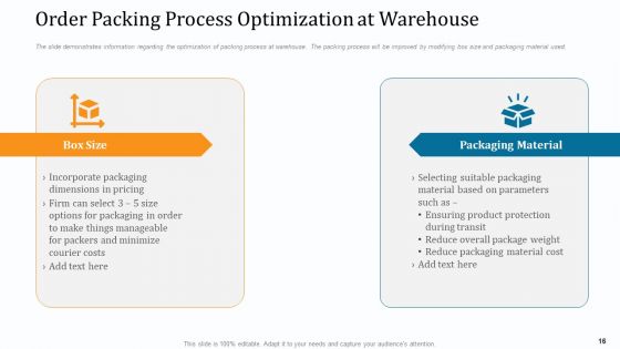 WMS Implementation Ppt PowerPoint Presentation Complete Deck With Slides