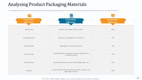 WMS Implementation Ppt PowerPoint Presentation Complete Deck With Slides