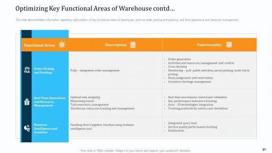 WMS Implementation Ppt PowerPoint Presentation Complete Deck With Slides