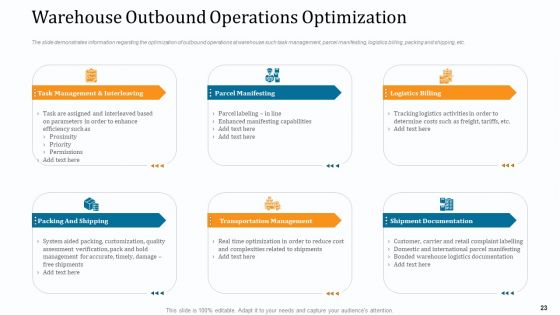 WMS Implementation Ppt PowerPoint Presentation Complete Deck With Slides
