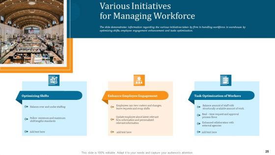 WMS Implementation Ppt PowerPoint Presentation Complete Deck With Slides