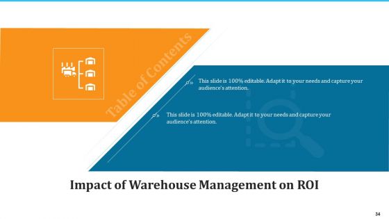 WMS Implementation Ppt PowerPoint Presentation Complete Deck With Slides