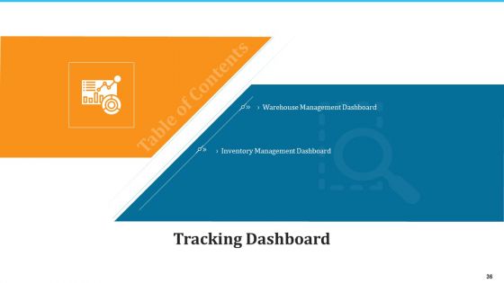 WMS Implementation Ppt PowerPoint Presentation Complete Deck With Slides