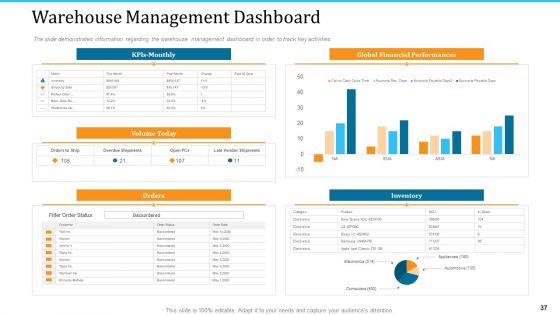 WMS Implementation Ppt PowerPoint Presentation Complete Deck With Slides