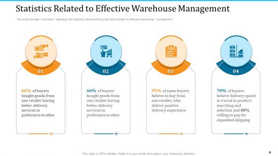 WMS Implementation Ppt PowerPoint Presentation Complete Deck With Slides