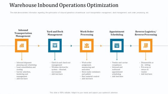 WMS Implementation Warehouse Inbound Operations Optimization Structure PDF