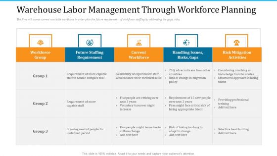 WMS Implementation Warehouse Labor Management Through Workforce Planning Diagrams PDF WMS Implementation Warehouse Labor Management Through Workforce Planning Diagrams PDF