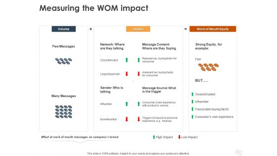 WOM Marketing Ppt PowerPoint Presentation Complete Deck With Slides