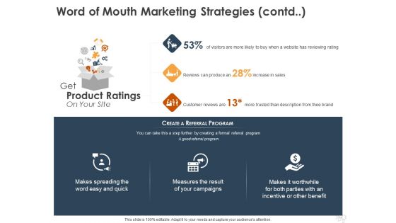 WOM Marketing Ppt PowerPoint Presentation Complete Deck With Slides