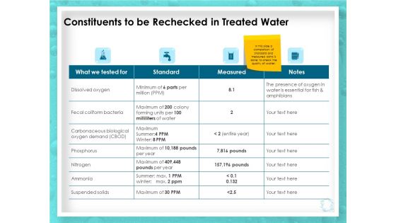 WQM System Constituents To Be Rechecked In Treated Water Ppt PowerPoint Presentation Gallery Demonstration PDF