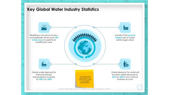 WQM System Key Global Water Industry Statistics Ppt PowerPoint Presentation Infographics Structure PDF