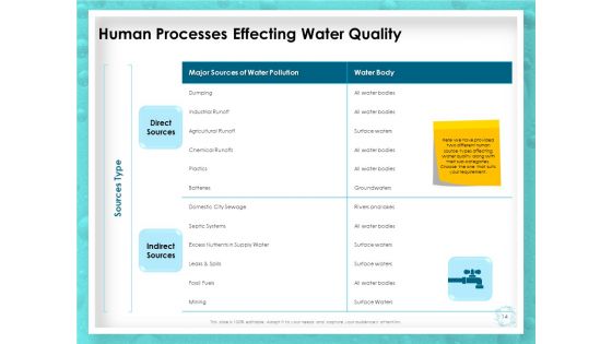 WQM System Ppt PowerPoint Presentation Complete Deck With Slides