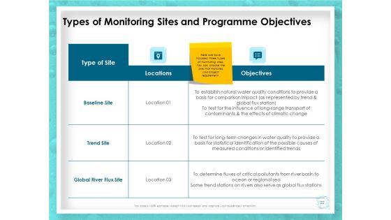 WQM System Ppt PowerPoint Presentation Complete Deck With Slides