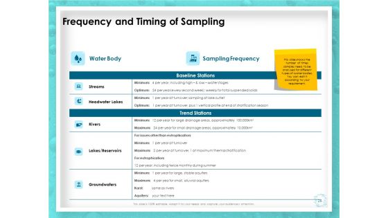 WQM System Ppt PowerPoint Presentation Complete Deck With Slides