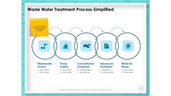 WQM System Ppt PowerPoint Presentation Complete Deck With Slides