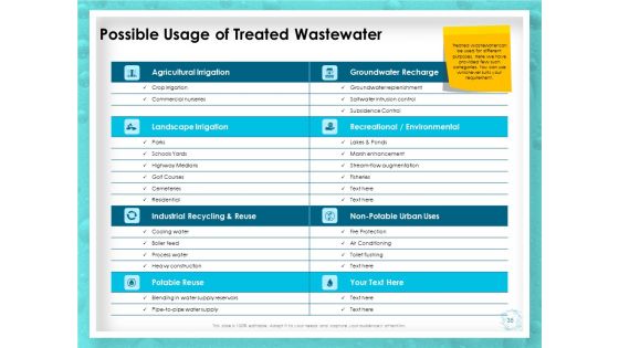 WQM System Ppt PowerPoint Presentation Complete Deck With Slides