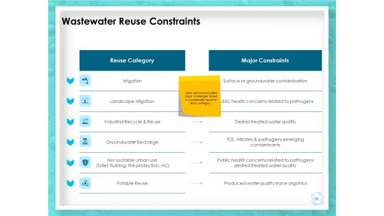 WQM System Ppt PowerPoint Presentation Complete Deck With Slides
