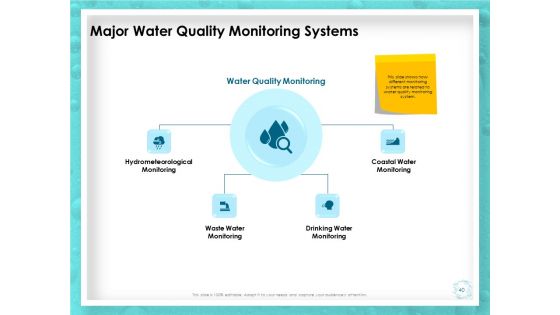 WQM System Ppt PowerPoint Presentation Complete Deck With Slides