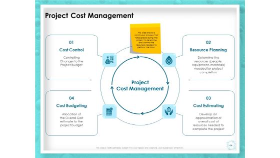WQM System Ppt PowerPoint Presentation Complete Deck With Slides
