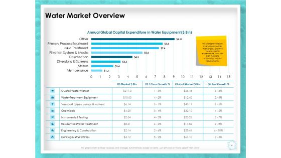 WQM System Ppt PowerPoint Presentation Complete Deck With Slides
