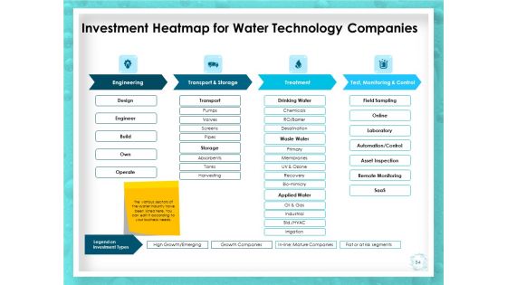 WQM System Ppt PowerPoint Presentation Complete Deck With Slides