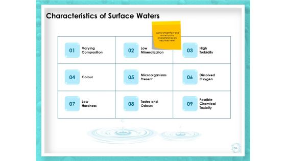 WQM System Ppt PowerPoint Presentation Complete Deck With Slides