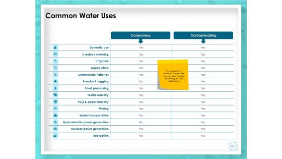 WQM System Ppt PowerPoint Presentation Complete Deck With Slides
