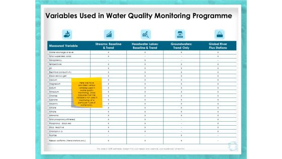 WQM System Variables Used In Water Quality Monitoring Programme Ppt PowerPoint Presentation File Diagrams PDF