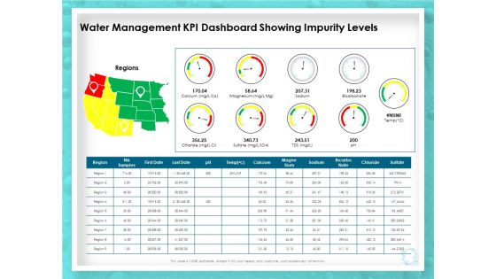 WQM System Water Management KPI Dashboard Showing Impurity Levels Ppt PowerPoint Presentation Pictures Deck PDF