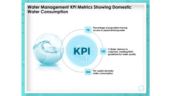 WQM System Water Management KPI Metrics Showing Domestic Water Consumption Icons PDF