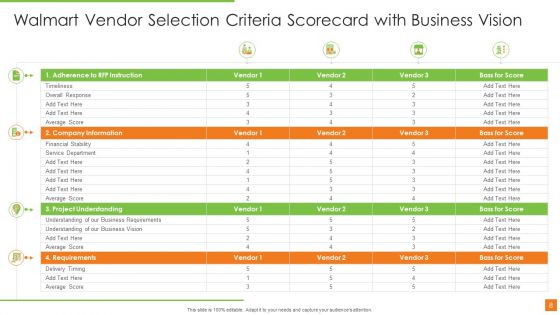 Walmart Supplier Performance Scorecard Ppt PowerPoint Presentation Complete Deck With Slides