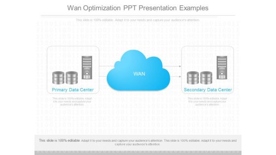Wan Optimization Ppt Presentation Examples