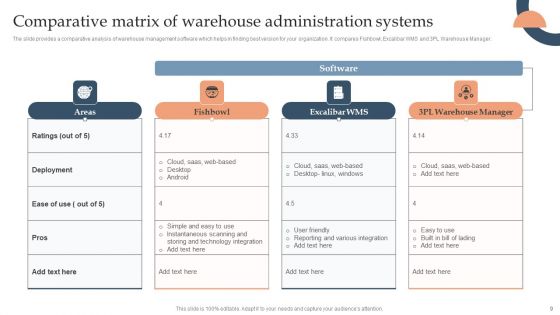 Warehouse Administration Ppt PowerPoint Presentation Complete Deck With Slides