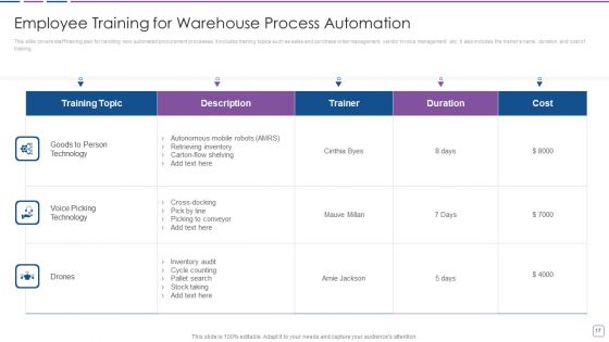 Warehouse Automation Deployment To Enhance Operational Efficiency Ppt PowerPoint Presentation Complete Deck With Slides