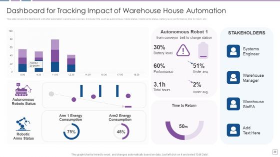 Warehouse Automation Deployment To Enhance Operational Efficiency Ppt PowerPoint Presentation Complete Deck With Slides