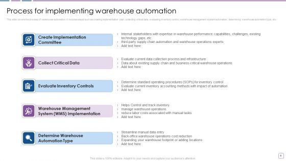 Warehouse Automation Deployment To Enhance Operational Efficiency Ppt PowerPoint Presentation Complete Deck With Slides