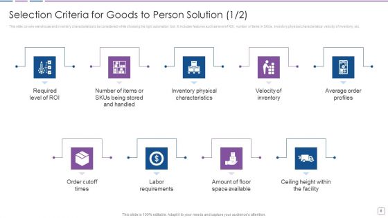 Warehouse Automation Deployment To Enhance Operational Efficiency Ppt PowerPoint Presentation Complete Deck With Slides