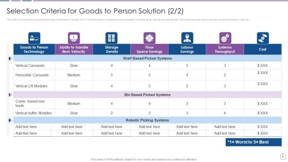 Warehouse Automation Deployment To Enhance Operational Efficiency Ppt PowerPoint Presentation Complete Deck With Slides