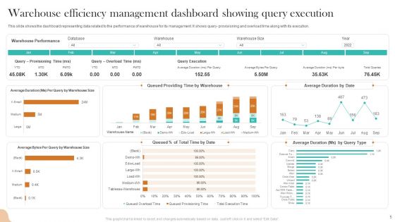 Warehouse Efficiency Management Ppt PowerPoint Presentation Complete Deck With Slides