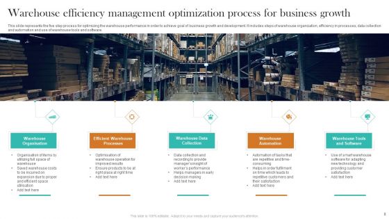 Warehouse Efficiency Management Ppt PowerPoint Presentation Complete Deck With Slides