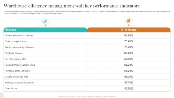 Warehouse Efficiency Management With Key Performance Indicators Clipart PDF
