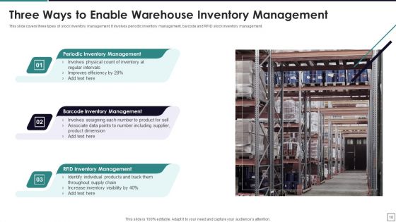 Warehouse Inventory Management Ppt PowerPoint Presentation Complete Deck With Slides